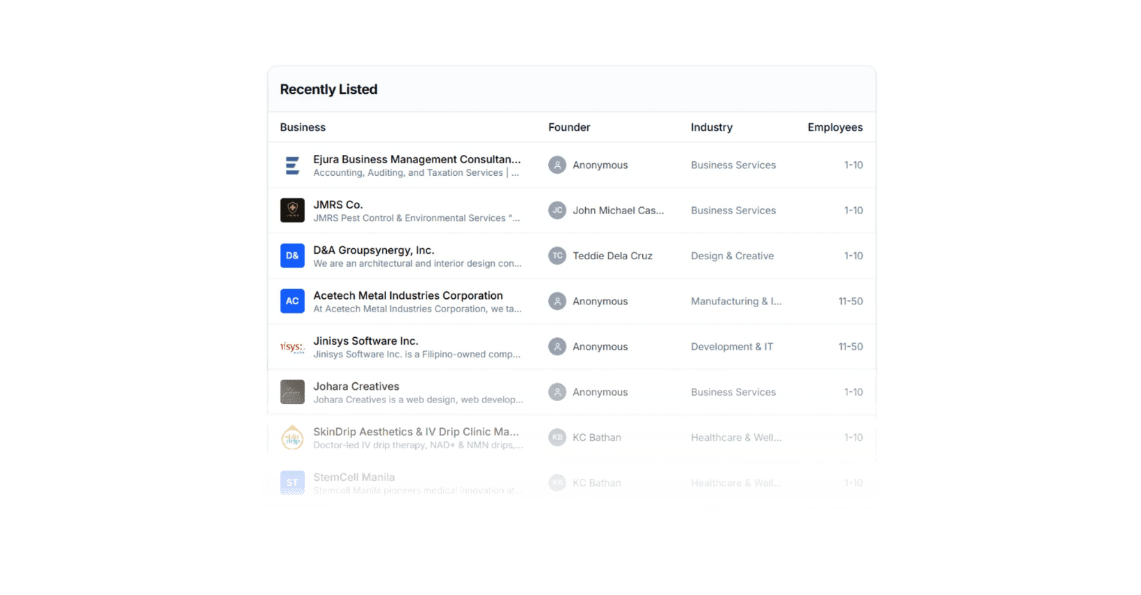 PBN Business Directory snapshot